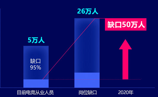 電子競(jìng)技員