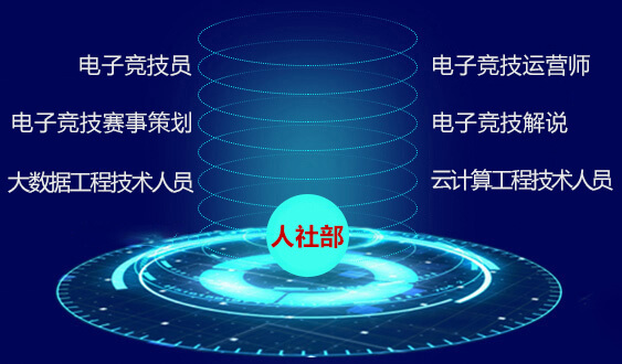 電子競(jìng)技員